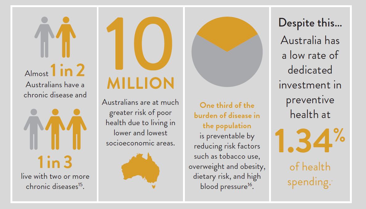 Australia s Health Tracker By Socioeconomic Status 2021 Victoria 