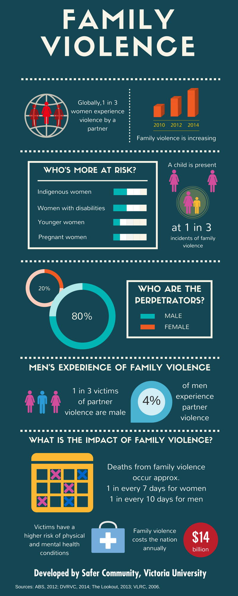 Family Violence Victoria University Melbourne Australia