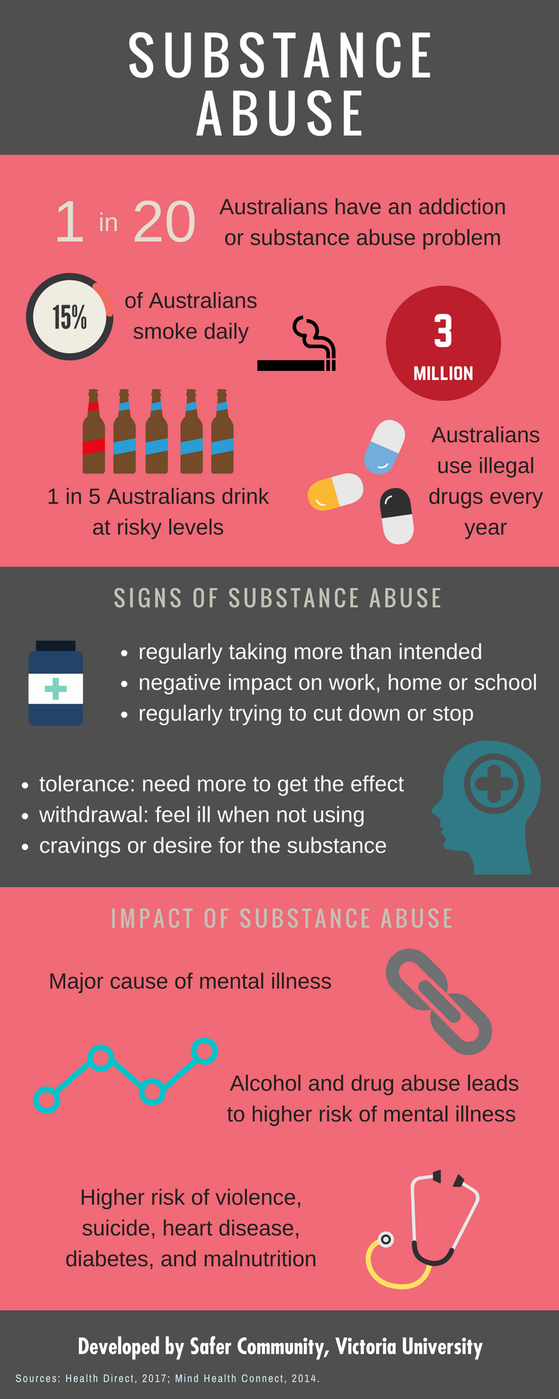 research information on substance abuse